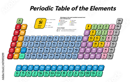 Colorful Periodic Table of the Elements - shows atomic number, symbol, name, atomic weight and element category