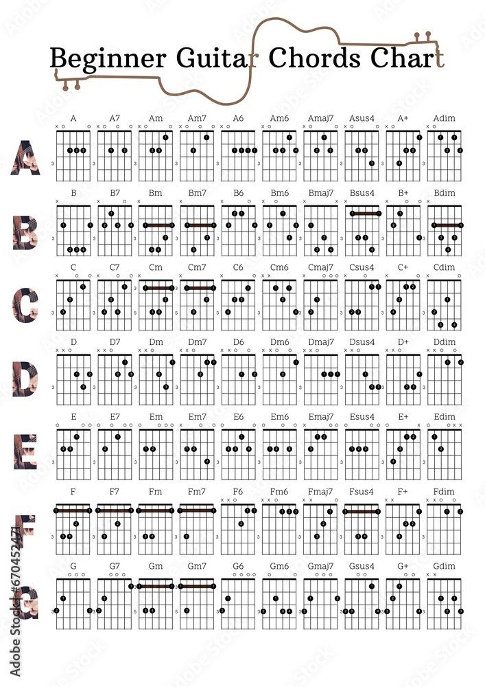 Photo & Art Print Beginner Guitar Chord Chart, woravith photo-art-print-beginner-guitar-chord-chart-woravith