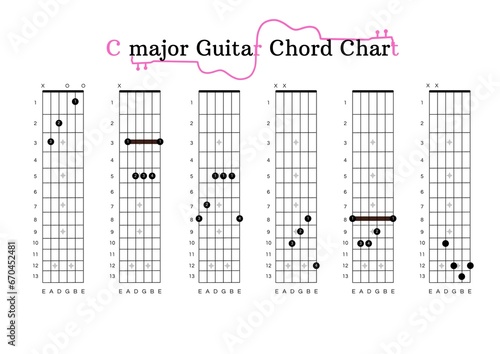 A C-major Guitar Chord Chart for Guitar Beginners