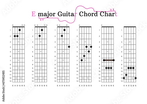 An E-major Guitar Chord Chart for Guitar Beginners