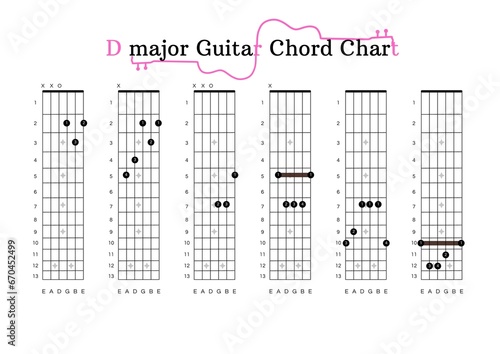 A D-major Guitar Chord Chart for Guitar Beginners