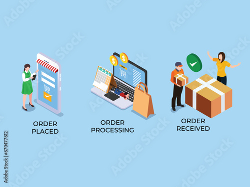Order placed, order processing, order processed isometric 3d vector illustration concept