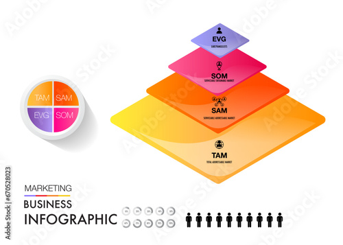 TAM SAM SOM EVG infographic template 4 options marketing analysis business site for investment and opportunity photo