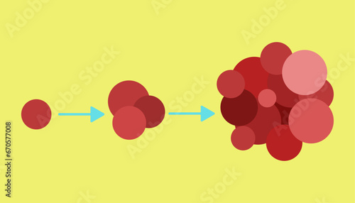 cancer cell growth. cancer disease concept