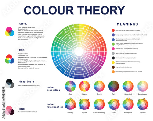 Color theory. Colour tones wheel complementary and secondary combinations. Color tones combinations scheme vector illustration set