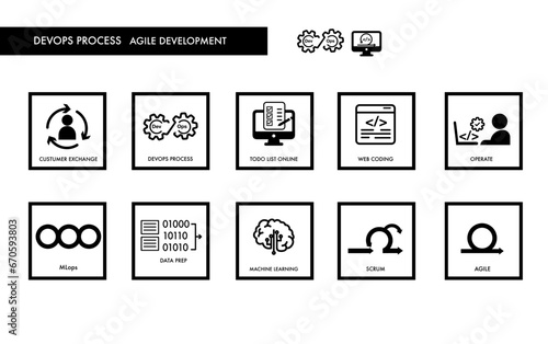 agile methodologies DevOps Mlops data icon set for design