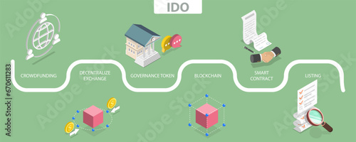 3D Isometric Flat Vector Illustration of IDO, Initial Decentralized Exchange Offering