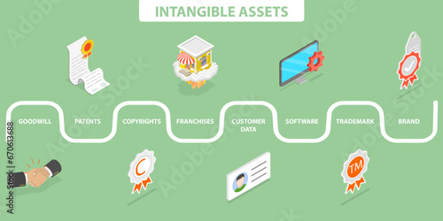 3D Isometric Flat Vector Illustration of Intangible Assets, Without Physical Substance