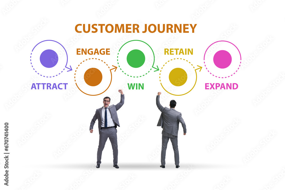 Customer journey concept with steps