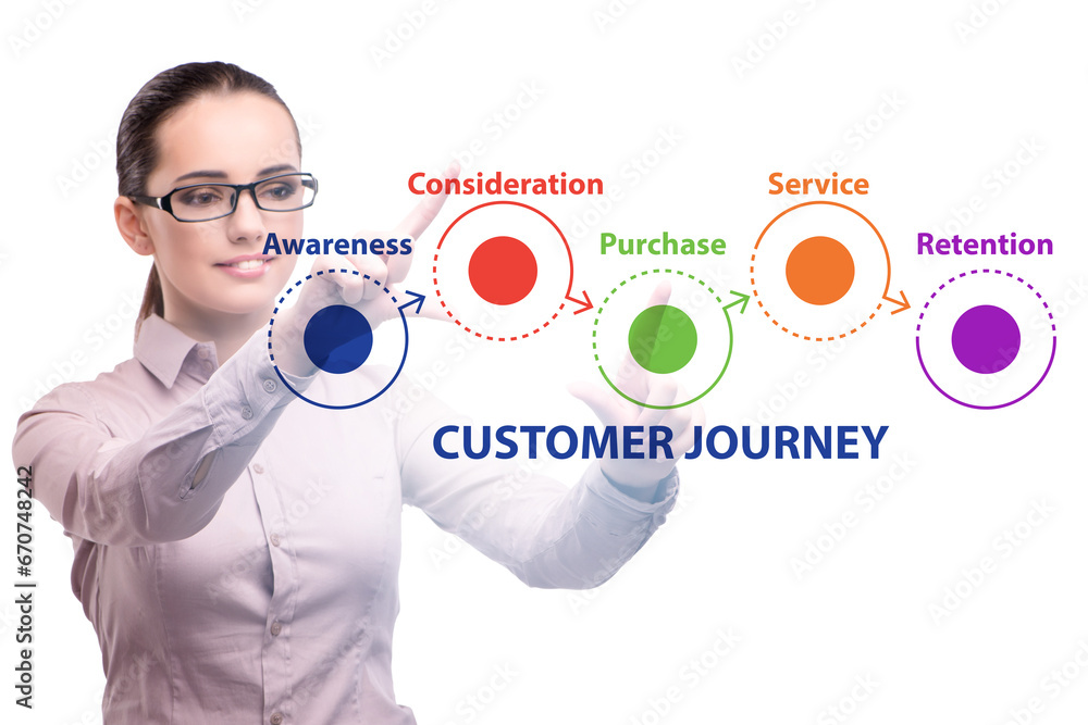 Customer journey concept with steps Customer journey concept with steps