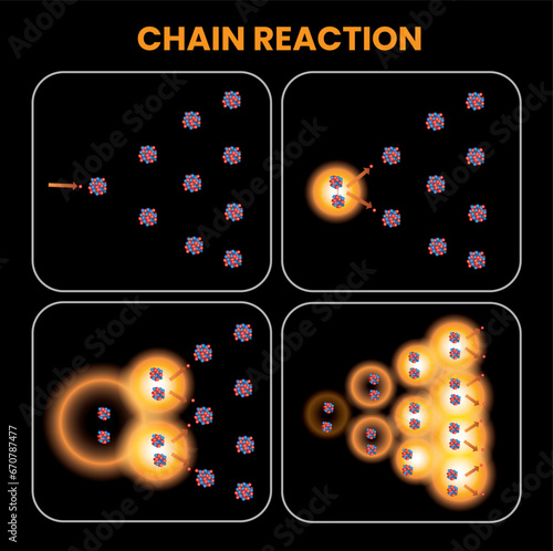illustration of nuclear chain reaction
