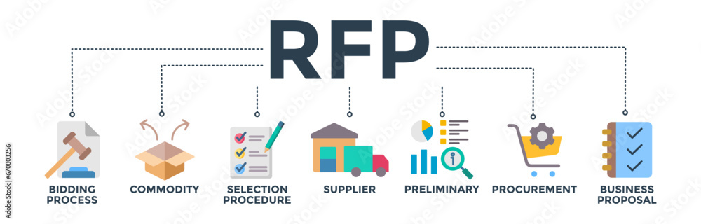 RFP banner web icon vector illustration concept of request for proposal with icons of bidding process, commodity, selection procedure, supplier, preliminary, procurement, and business proposal. RFP banner web icon vector illustration concept of request for proposal with icons of bidding process, commodity, selection procedure, supplier, preliminary, procurement, and business proposal.