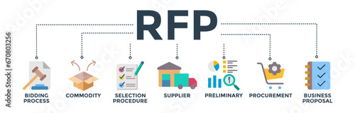 RFP banner web icon vector illustration concept of request for proposal with icons of bidding process, commodity, selection procedure, supplier, preliminary, procurement, and business proposal.