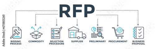 RFP banner web icon vector illustration concept of request for proposal with icons of bidding process, commodity, selection procedure, supplier, preliminary, procurement, and business proposal.