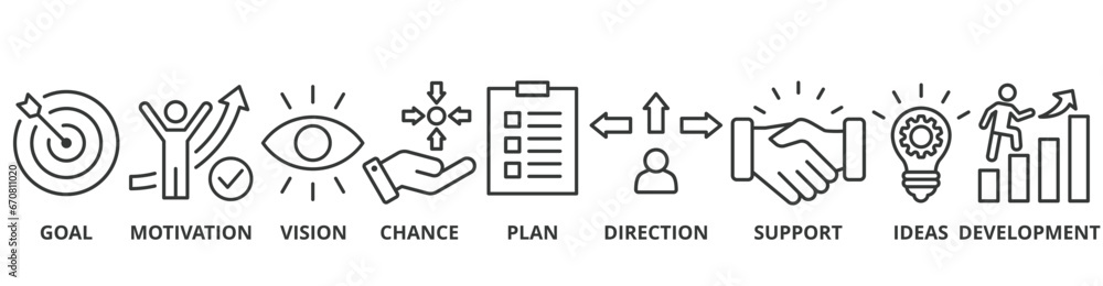 Shape the future banner web icon vector illustration concept for business planning with an icon of the goal, motivation, vision, chance, plan, direction, support, ideas, and development