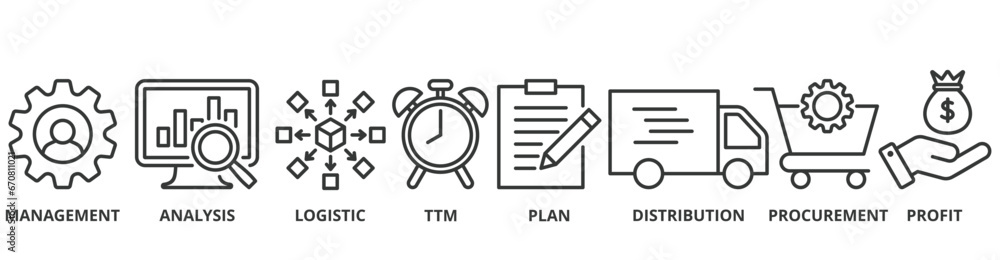 SCM banner web icon vector illustration concept for Supply Chain Management with icon of management, analysis, logistic, ttm, plan, distribution, procurement, and profit SCM banner web icon vector illustration concept for Supply Chain Management with icon of management, analysis, logistic, ttm, plan, distribution, procurement, and profit