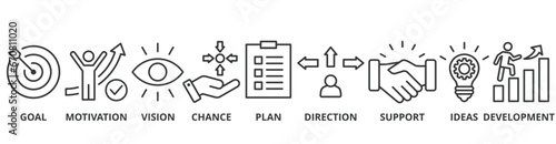 Shape the future banner web icon vector illustration concept for business planning with an icon of the goal, motivation, vision, chance, plan, direction, support, ideas, and development