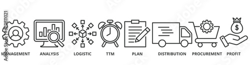SCM banner web icon vector illustration concept for Supply Chain Management with icon of management, analysis, logistic, ttm, plan, distribution, procurement, and profit