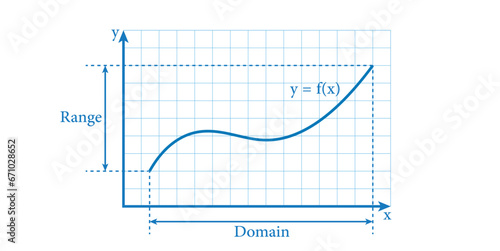 Domain and range of function graph in mathematics. Scientific resources for teachers and students.