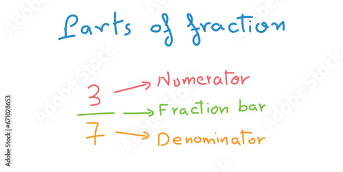 Parts of fraction in maths. Numerator, denominator and fraction bar. Mathematics resources for teachers and students. Scientific doodle handwriting concept.