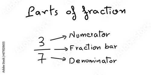 Parts of fraction in maths. Numerator, denominator and fraction bar. Mathematics resources for teachers and students. Scientific doodle handwriting concept.