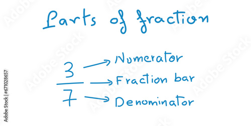 Parts of fraction in maths. Numerator, denominator and fraction bar. Mathematics resources for teachers and students. Scientific doodle handwriting concept.