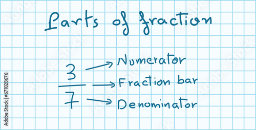 Parts of fraction in maths. Numerator, denominator and fraction bar. Mathematics resources for teachers and students. Scientific doodle handwriting concept.