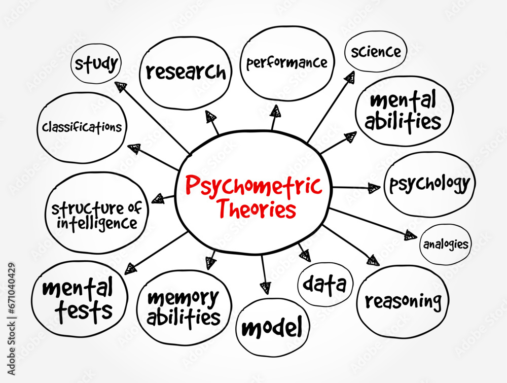 Psychometric Theories are based on a model that portrays intelligence as a composite of abilities measured by mental tests, mind map concept background