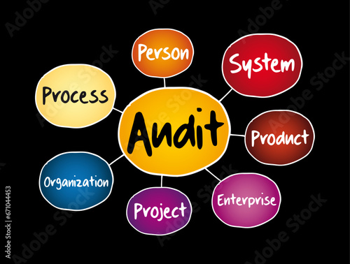 Audit evaluation area mind map, business concept for presentations and reports