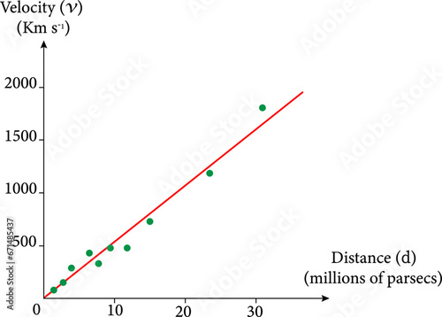 Hubble's law , Hubble Lemaître law . Vector illustration.