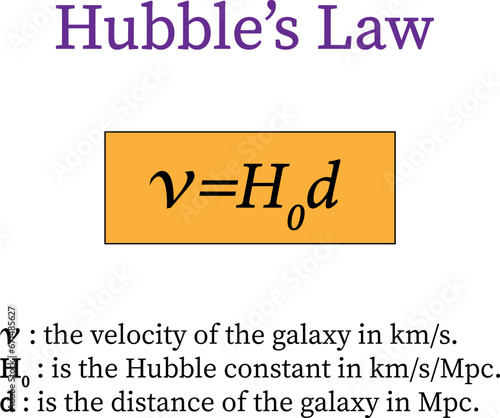 Hubble's law , Hubble Lemaître law . Vector illustration.