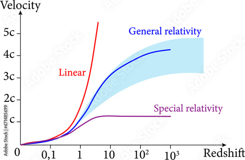 Hubble's law , Hubble Lemaître law . Vector illustration.