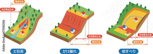 土砂災害警戒区域のイメージイラスト