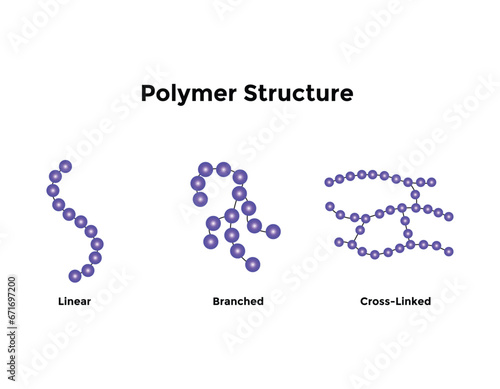 Types of Protein Structure. Proteins are biological polymers composed of amino acids.