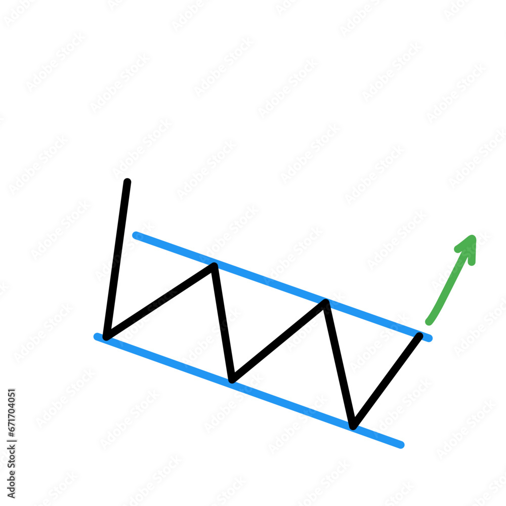 Chart Pattern Cheat Chart Pattern Cheat