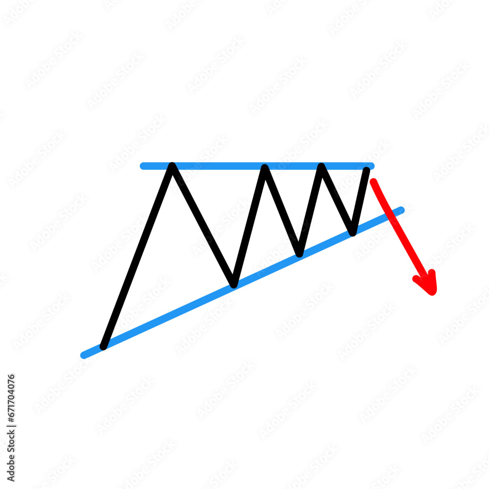 Chart Pattern Cheat Chart Pattern Cheat
