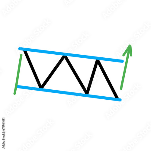 Chart Pattern Cheat