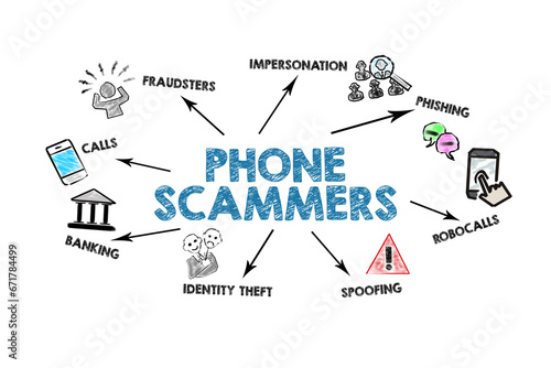 Phone Scammers Concept.Illustration with icons, keywords and arrows on a white background