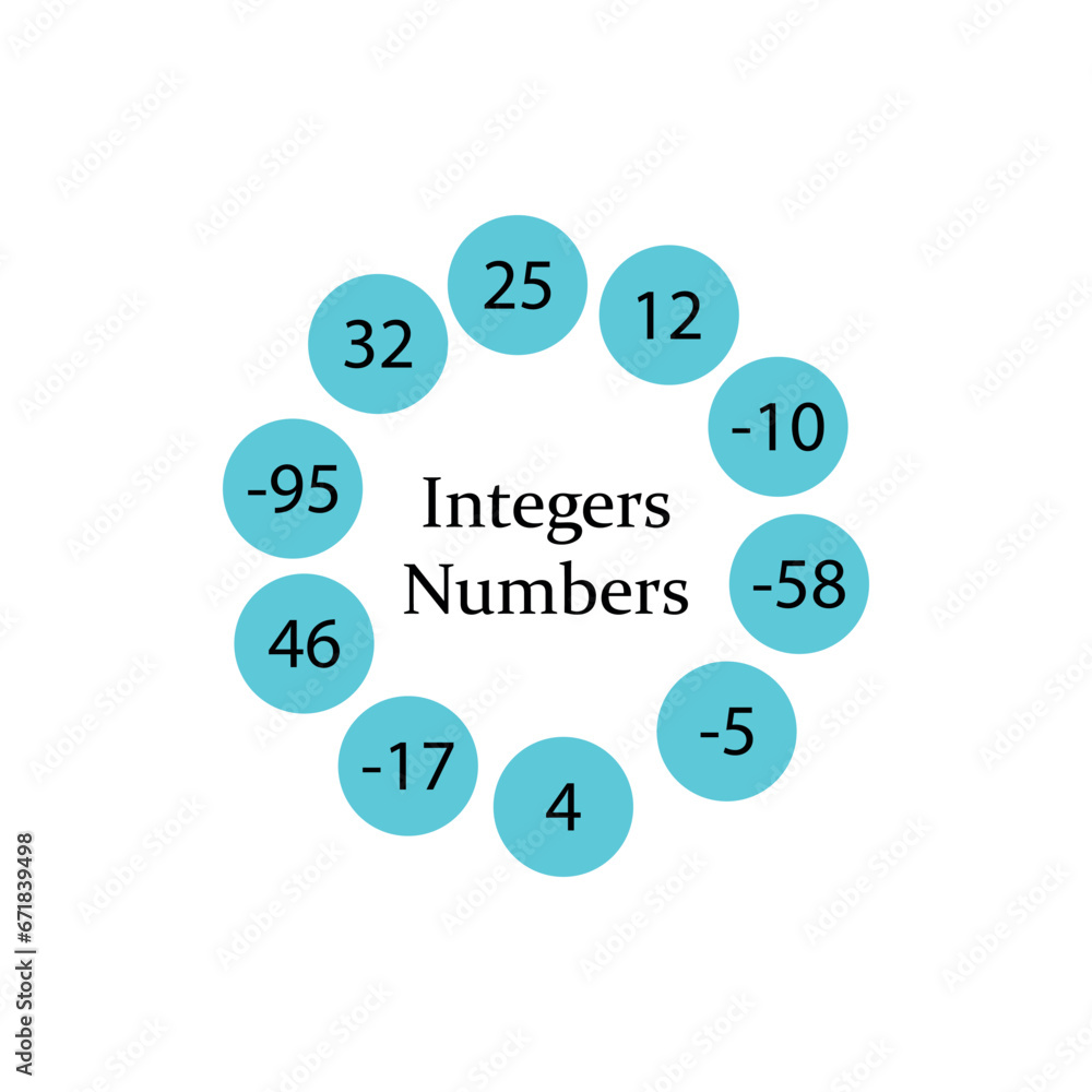 Integer numbers in mathematic. Vector illustration. Integer numbers in mathematic. Vector illustration.