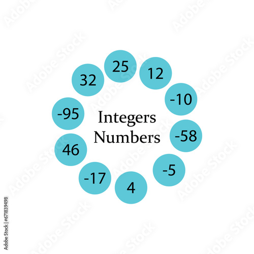 Integer numbers in mathematic. Vector illustration. 