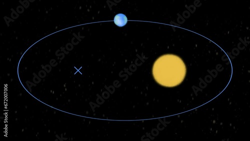animation Kepler's laws of planetary motion. solar system ellipse and earth