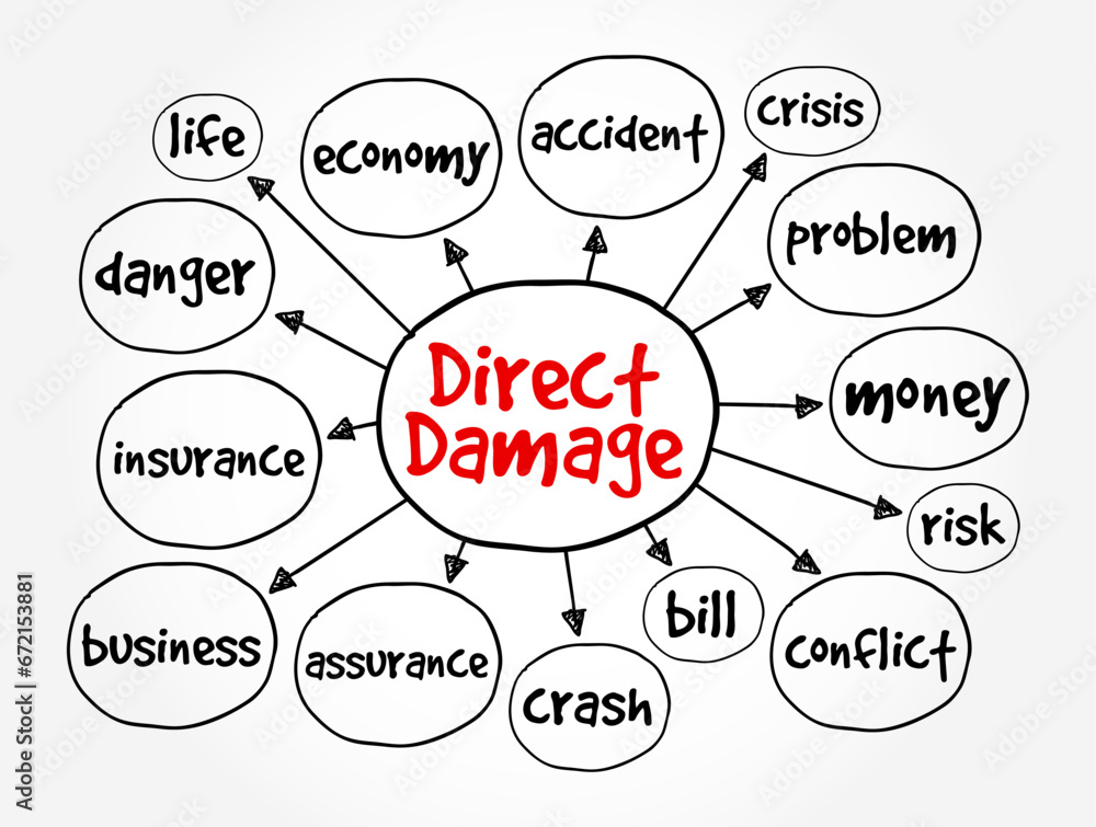 Direct Damage is physical damage to property, mind map text concept background Direct Damage is physical damage to property, mind map text concept background