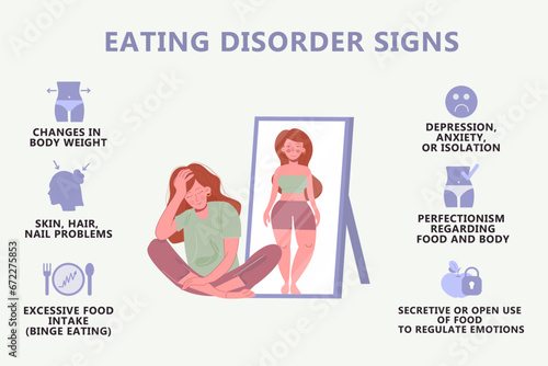 Eating disorder signs infographic. Anorexia, bulimia