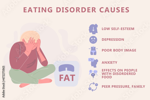 Eating disorder causes infographic. Anorexia, bulimia