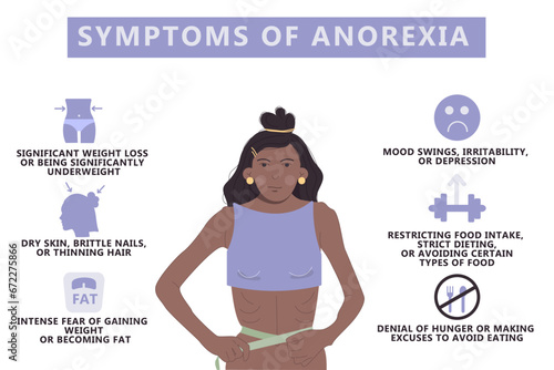 Symptoms of anorexia infographic. Eating disorder