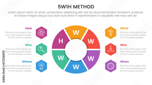 5W1H problem solving method infographic 6 point stage template with big outline piechart with hexagon point description for slide presentation photo