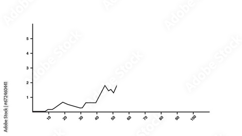animated video a graphic of increasing, decreasing, and stable