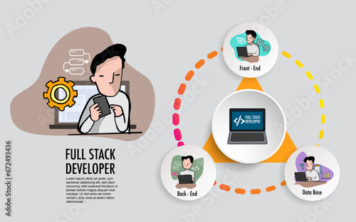 full stack developer or engineer who can build both the front end and the back end of a website.	