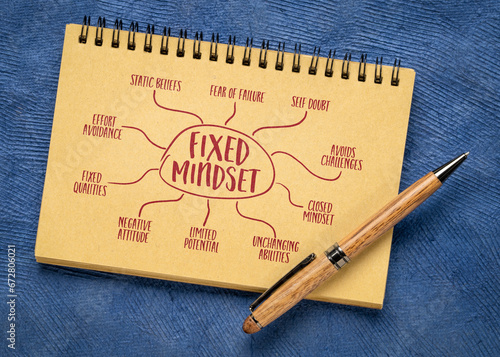 fixed mindset infographics or mind map sketch in a spiral notebook, negative attitude and limited personal potential