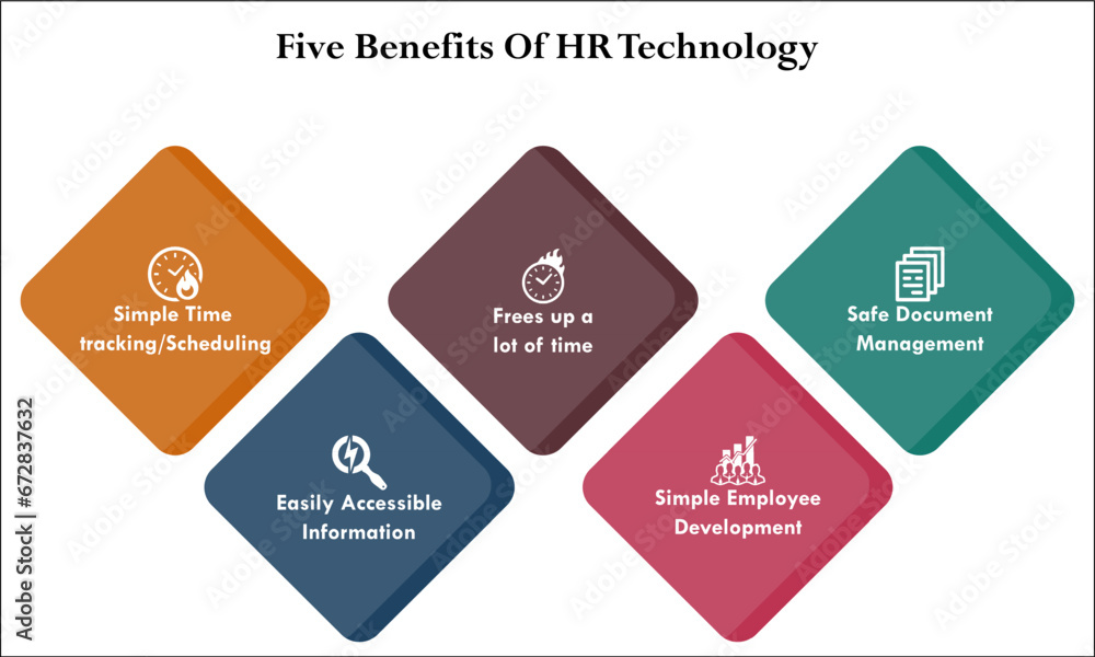 Five benefits of HR technology. Infographic template with icons Five benefits of HR technology. Infographic template with icons